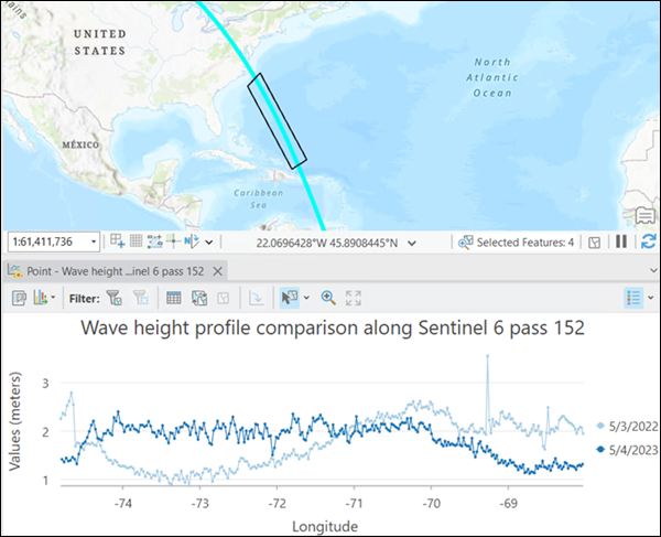 Trajectory wave height profile