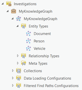 List entities defined by the knowledge graph's data model in the Catalog pane.