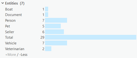 Bars in the histograms can be arranged alphabetically.