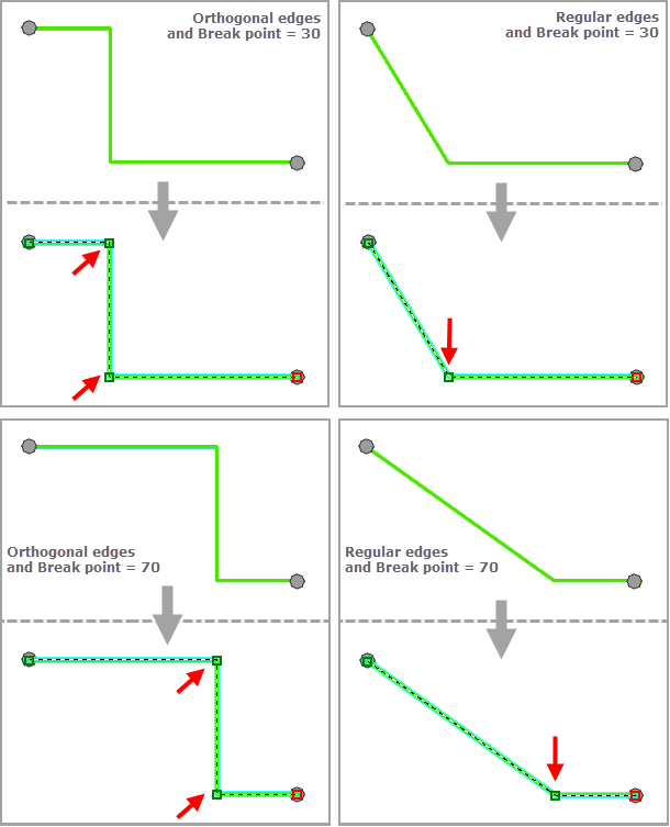 Break point relative position samples when using Orthogonal edges or Regular edges