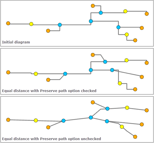 Spatial Dispatch—Preserve path