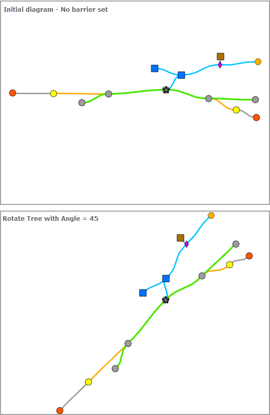 Rotate Tree sample result without barrier