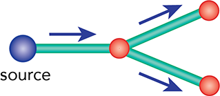 Source-based subnetwork