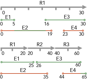 Overlapping events