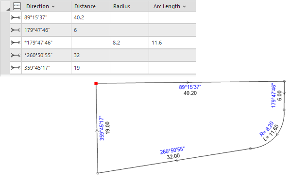 Traverse in north azimuth and meters