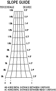 Slope Guide