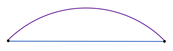 This diagram depicts a projected and an unprojected polyline.