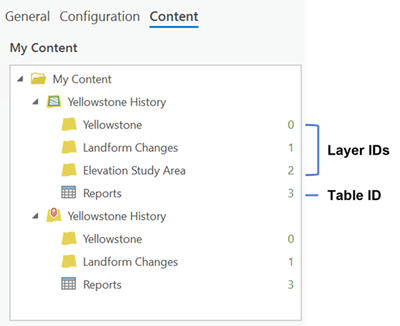 List of new web layers and sublayers with assigned layer and table IDs