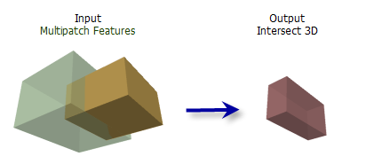 Intersect 3D tool illustration