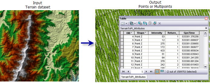 Terrain to Points Example