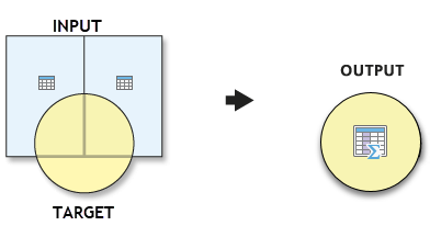 Apportion Polygon tool illustration