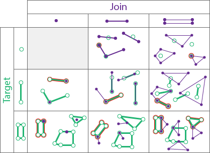 Spatial relationship type Touches