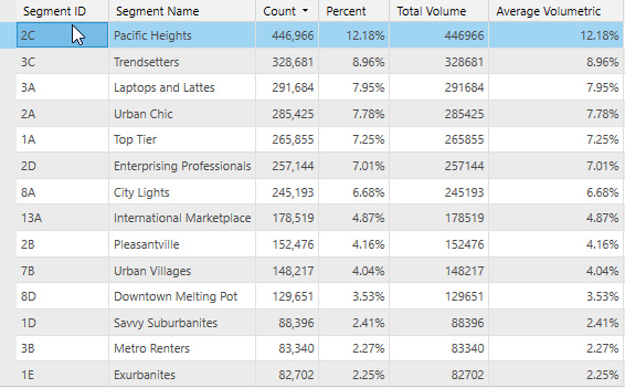 Import segmentation table