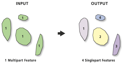 Multipart to Singlepart illustration