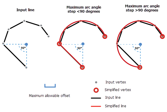 Maximum arc angle step