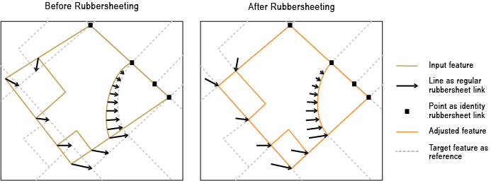 Rubbersheet Features tool illustration