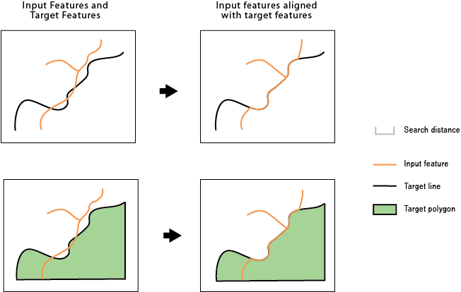 Align Features tool illustration