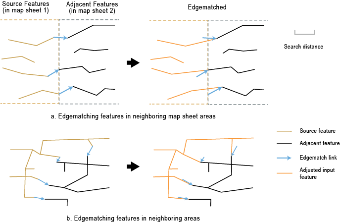 Edgematching scenarios