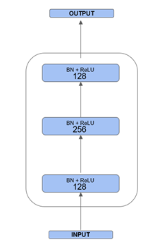 FCN architecture