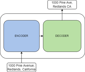 Transformer architecture