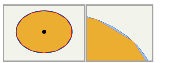 Buffered polygons using the Analysis toolbox (blue) and the GeoAnalytics Desktop toolbox (orange)