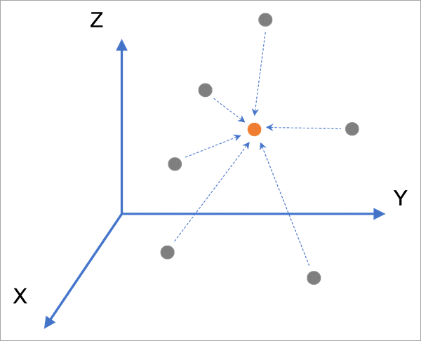 IDW 3D tool illustration