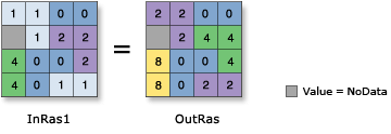 Bitwise Left Shift illustration