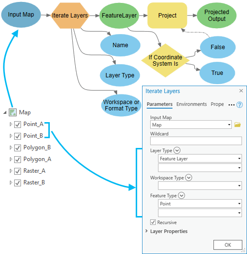 How to use Iterate Layers