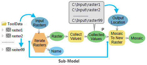 How to use the Collect Values tool