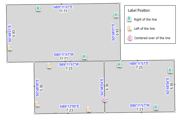 Parcel line label position