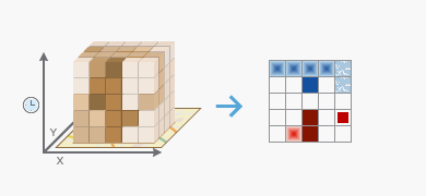 Emerging Hot Spot Analysis tool illustration