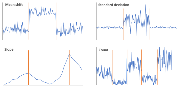 Change Point Detection tool illustration