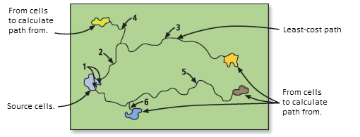 Least-cost path to multiple zones