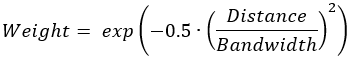 Gaussian kernel