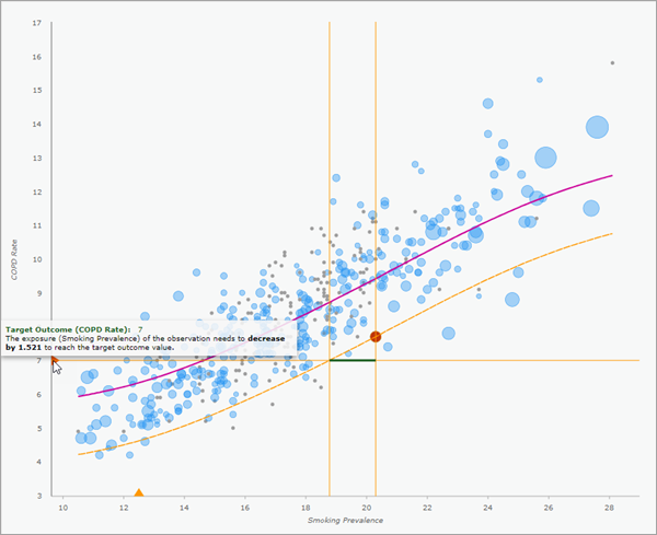 Local ERF pop-up chart