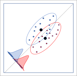 Maximum between-class variance