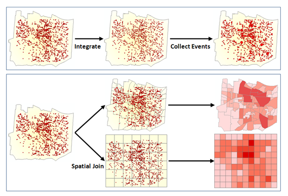 Incident data aggregation