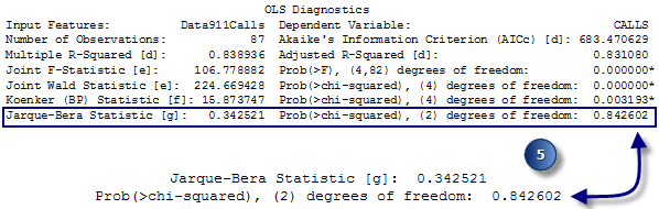 Jarque-Bera results