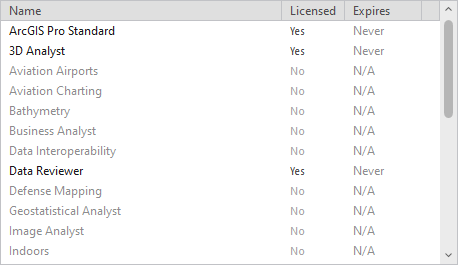 Geostatistical Analyst extension is licensed on the Licensing dialog box.