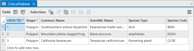 Attribute table for the CriticalHabitat layer