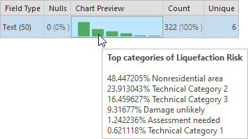 Chart Preview column and ScreenTip