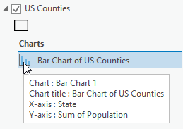 Chart variables