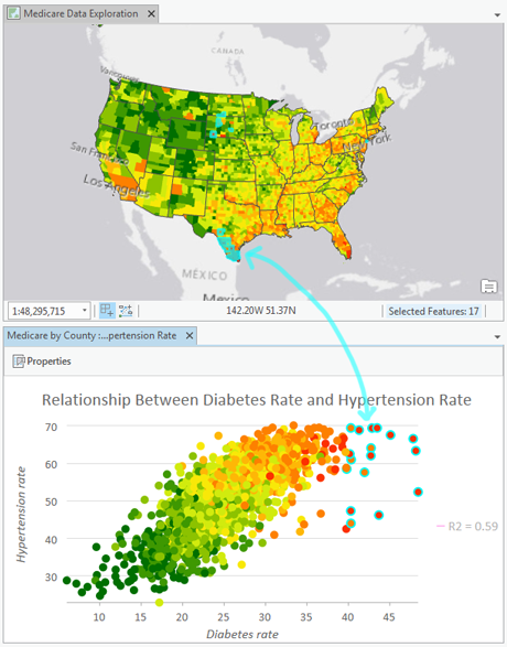 Scatter plot example