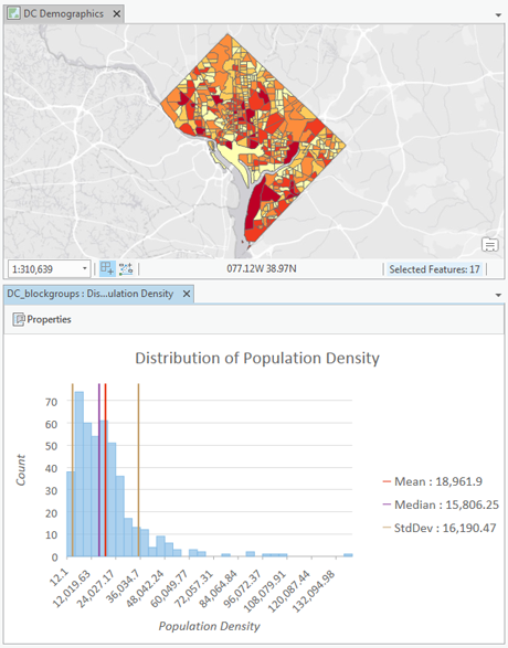 Histogram of population density