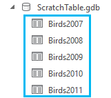 Output from Iterate Tables model