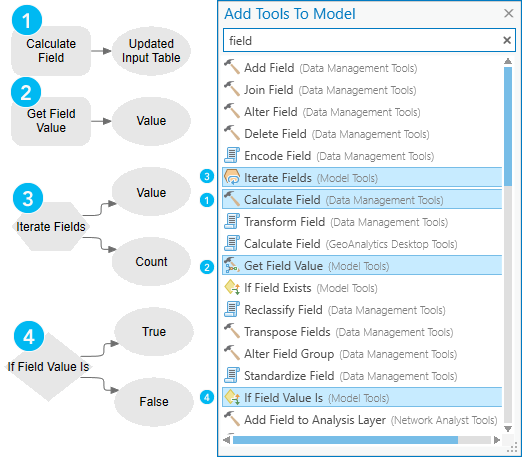 Add a tool to a model.