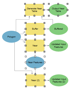 Searching for Buffer|(*Near*)