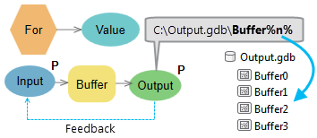 Example of inline variable %n%.