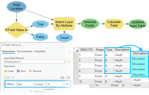 Example of If Field Value Is