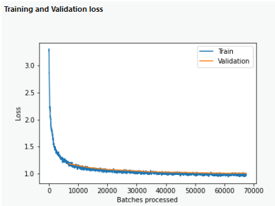 Training and validation loss